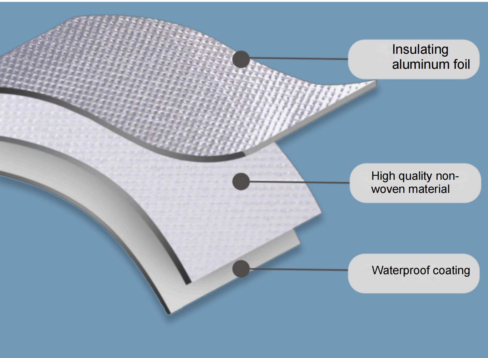 Bag Structure
